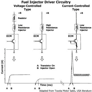 Fuel Injection Circuits