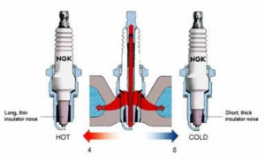 NGK spark plugs heat range