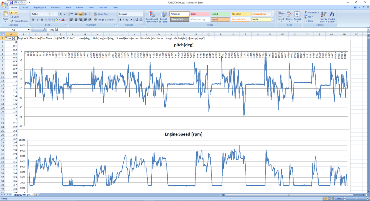 Fuelino Log File Converter Pitch Engine Speed